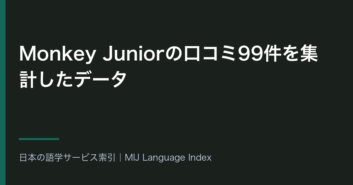Monkey Juniorの口コミ99件を集計したデータ