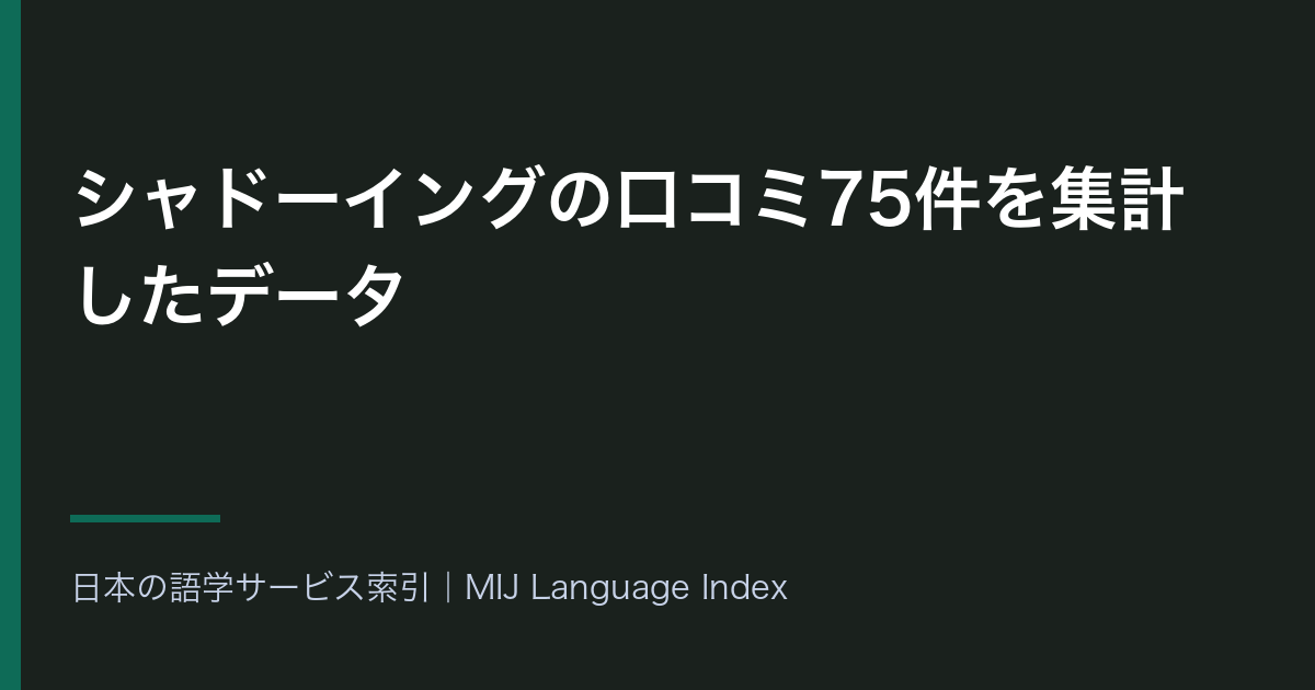 シャドーイングの口コミ75件を集計したデータ|星1が56.0%の分布と発音・音声認識40.0%の集中