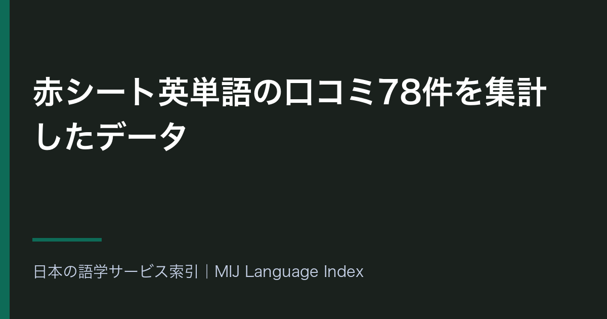 赤シート英単語の口コミ78件を集計したデータ|使いやすさ・画面の23.4ポイントと広告・不具合の20.8ポイント