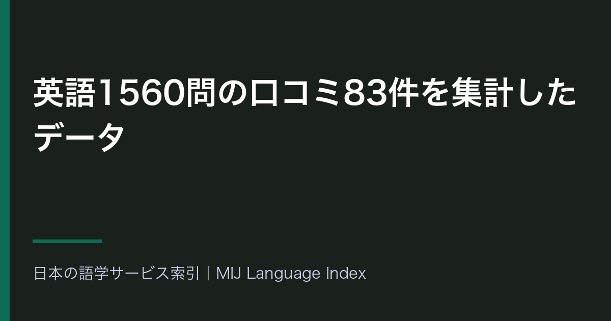英語1560問の口コミ83件を集計したデータ|ストア間の平均差0.10ポイントと料金・課金の29.0ポイント高低差