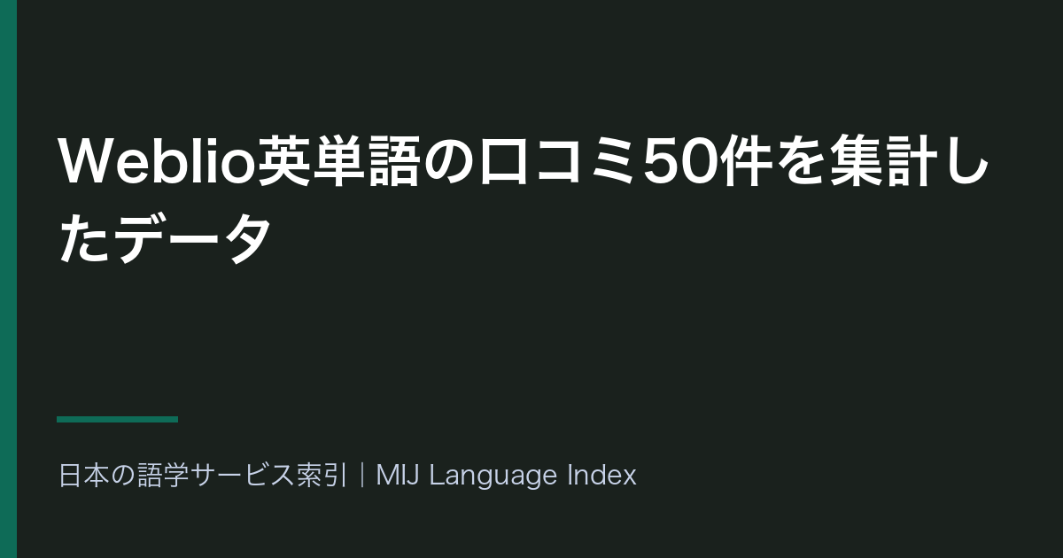 Weblio英単語の口コミ50件を集計したデータ|星2以下が52.0%・不具合の話題が低評価側に34.6ポイント