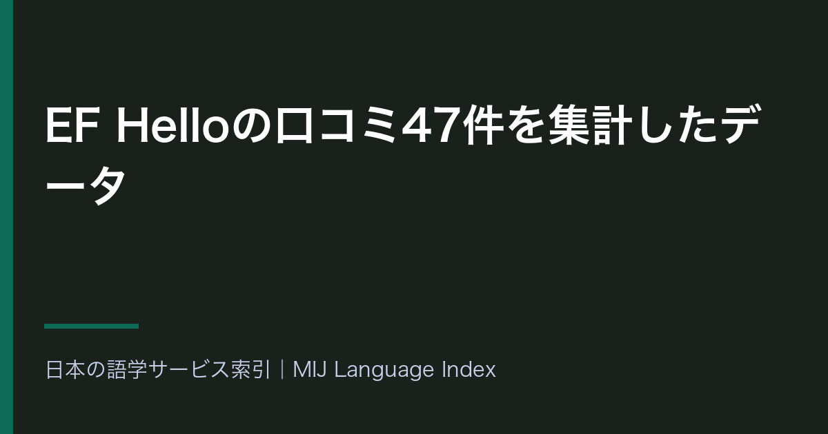 EF Helloの口コミ47件を集計したデータ|不具合・バグが低評価側に34.5ポイント・星5が59.6%