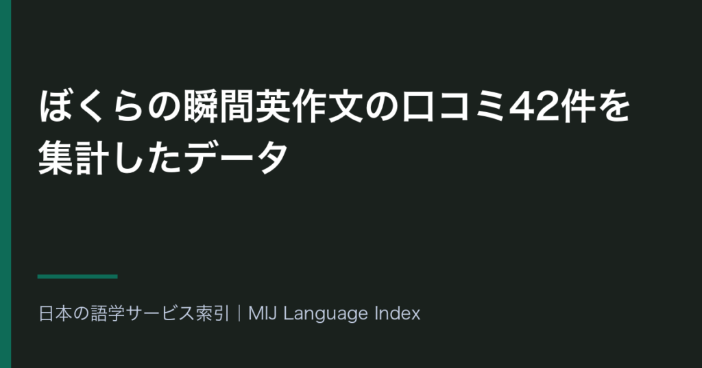 ぼくらの瞬間英作文の口コミ42件を集計したデータ｜リスニングが低評価側に44.4ポイント・文法が高評価側に40.6ポイント