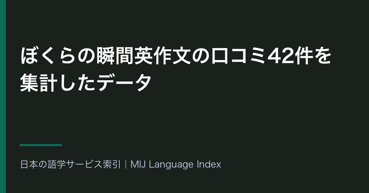 ぼくらの瞬間英作文の口コミ42件を集計したデータ｜リスニングが低評価側に44.4ポイント・文法が高評価側に40.6ポイント