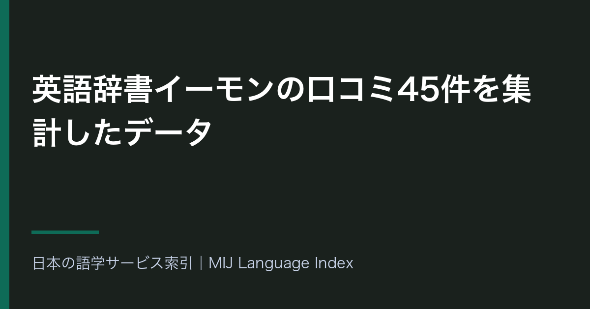 英語辞書イーモンの口コミ45件を集計したデータ｜発音・音声認識の話題が53.3%・使いやすさが高評価に35.7ポイント偏る