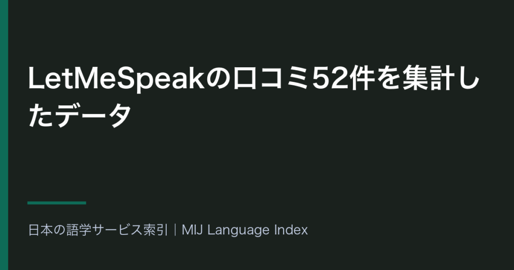 LetMeSpeakの口コミ52件を集計したデータ｜星2以下23件対星4以上20件・広告が低評価側に11.7ポイント偏る