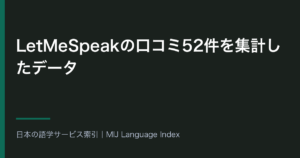 LetMeSpeakの口コミ52件を集計したデータ｜星2以下23件対星4以上20件・広告が低評価側に11.7ポイント偏る