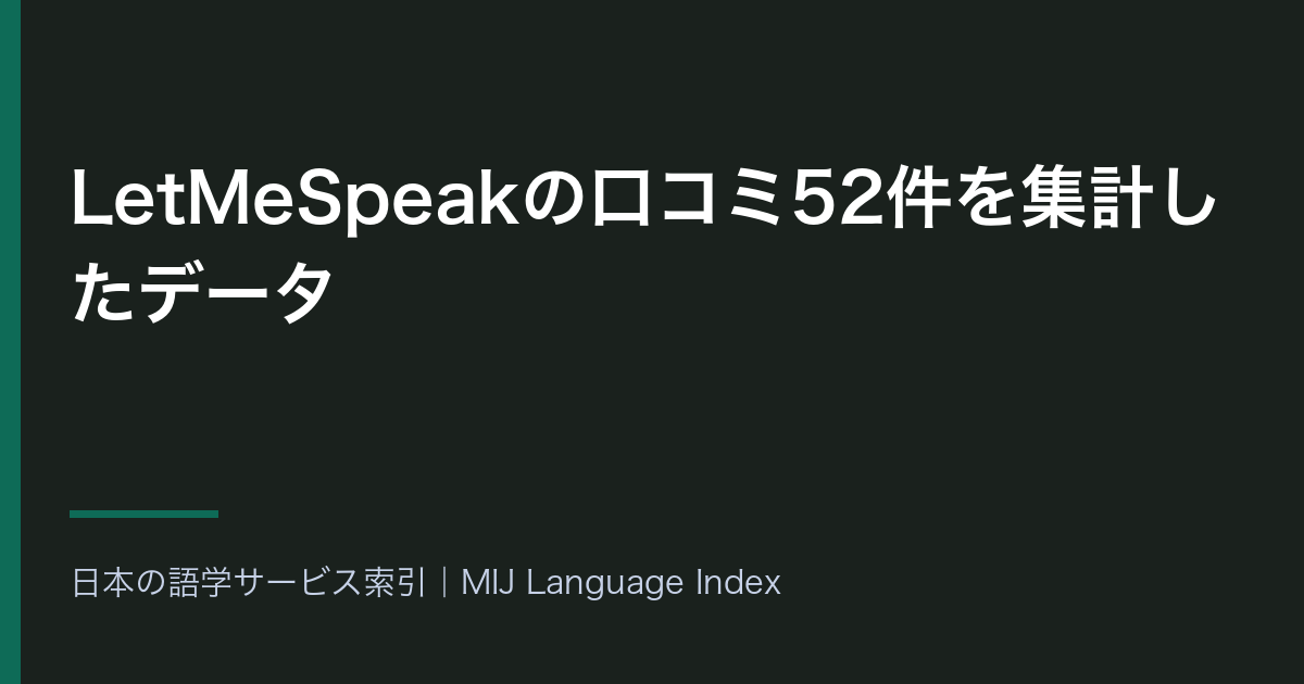 LetMeSpeakの口コミ52件を集計したデータ｜星2以下23件対星4以上20件・広告が低評価側に11.7ポイント偏る
