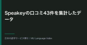 Speakeyの口コミ43件を集計したデータ｜星5が62.8%・不具合の話題が低評価に47.0ポイント偏る