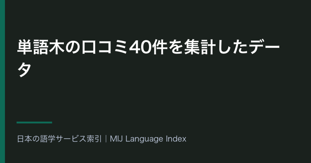 単語木の口コミ40件を集計したデータ｜単語・語彙が高評価側に33.8ポイント・2ストアの平均差0.58ポイント