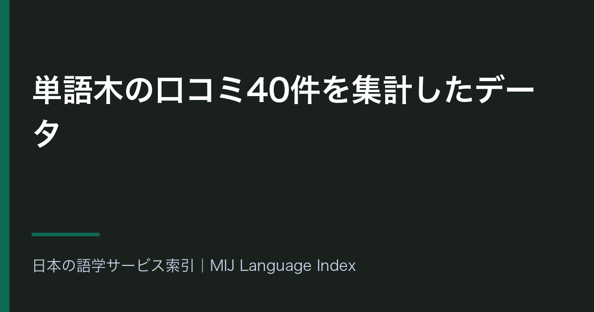 単語木の口コミ40件を集計したデータ｜単語・語彙が高評価側に33.8ポイント・2ストアの平均差0.58ポイント