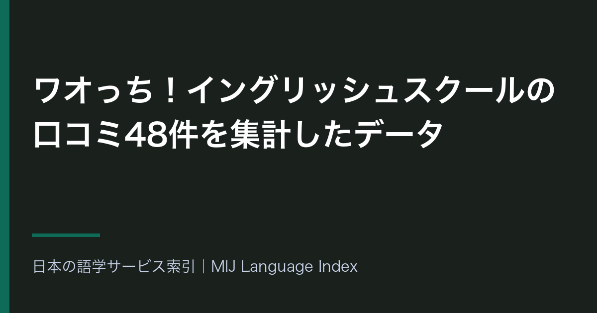 ワオっち！イングリッシュスクールの口コミ48件を集計したデータ｜2ストアの平均差0.94ポイント・続けやすさが高評価に28.6ポイント偏る